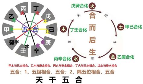 庚金 丙火|八字十天干之丙火 (庚金和丙火是七杀婚姻)